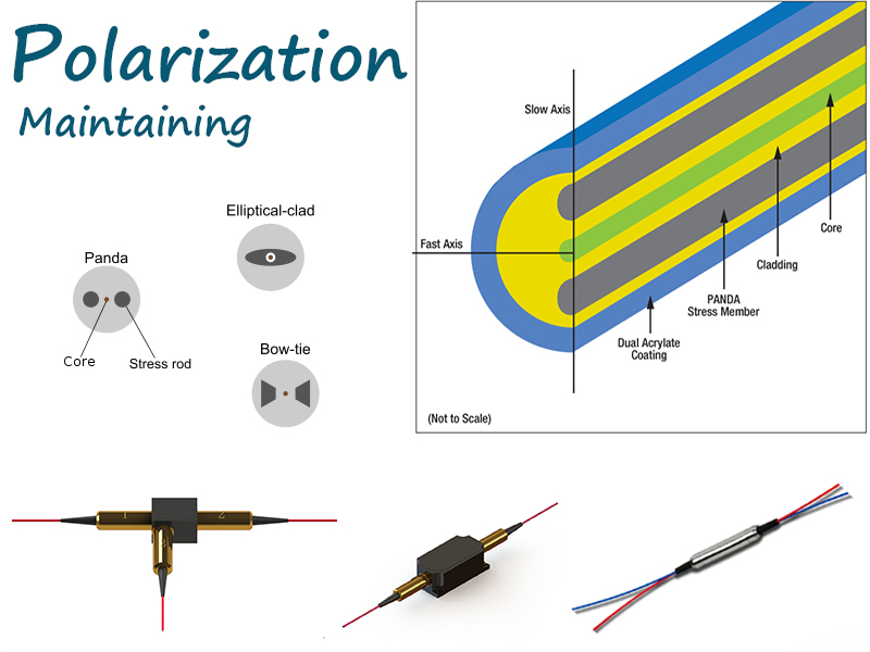 Takfy’s Polarization Maintaining Fiber Components