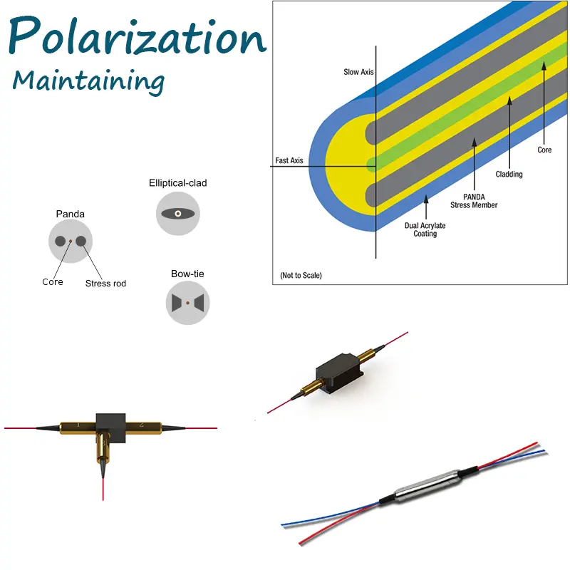 polarization maintaining components