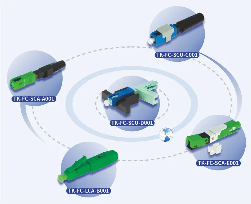 fiber optic fast connector