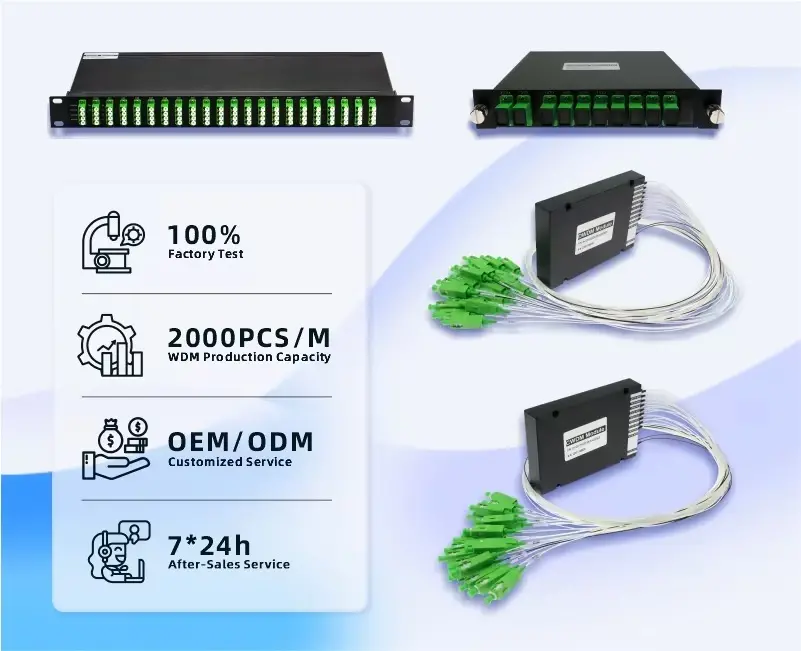 dwdm